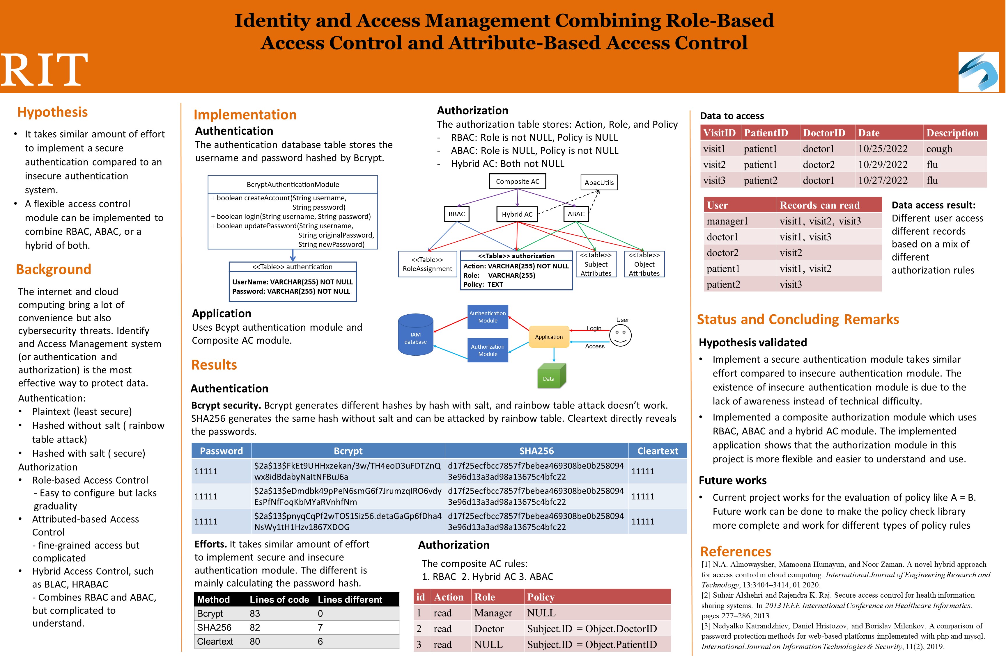 poster